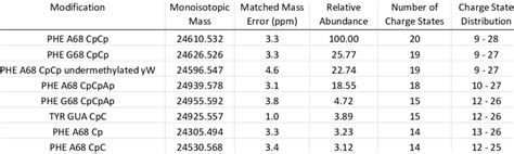Intact Protein Deconvolution Chromeleon 的图像结果