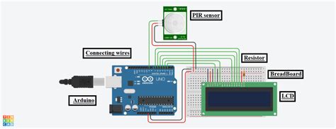 DIY Arduino Radar 的图像结果