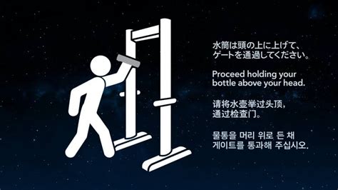 Image result for Sample of Process Flowchart