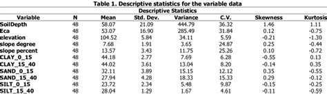 Image result for Variance of a Data Set