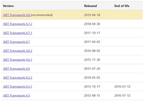 Net Framework Support 的图像结果