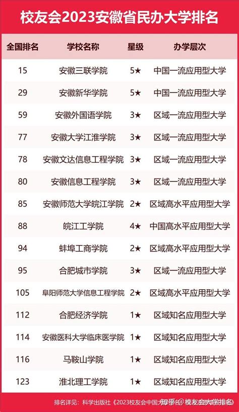 怎样看待胡润发布的中国国际学校排行榜？ - 知乎