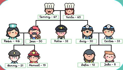 MY FAMILY AND THEIR JOBS | Baamboozle - Baamboozle | The Most Fun ...