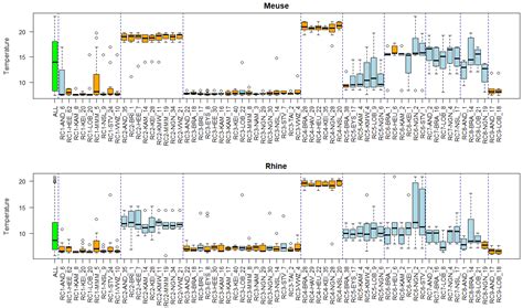 Linking Clusters of Micropollutants in Surface Water to Emission ...