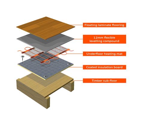 Floor Build-up Diagrams – Heat Mat