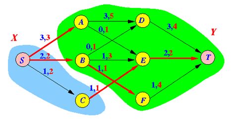 Image result for Min-Cut Example