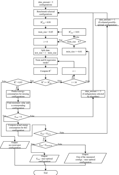 Image result for Reduction Algorithm
