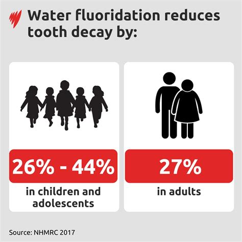 Fluoride in your drinking water: Here's what to know | SBS News
