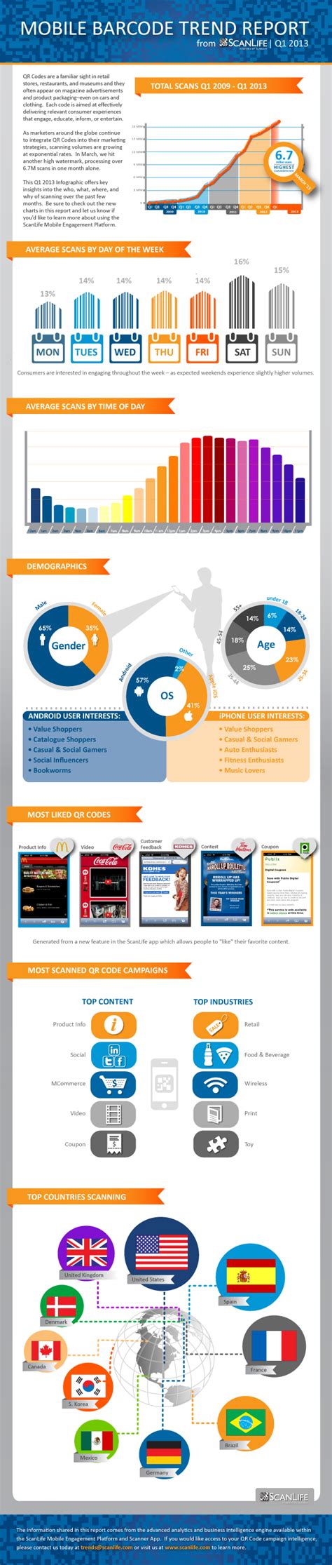 QR Code Infographic 的图像结果