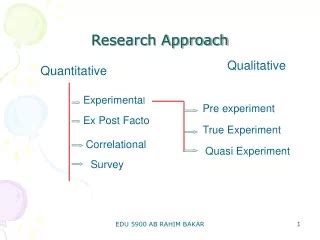 Research Approach 的图像结果