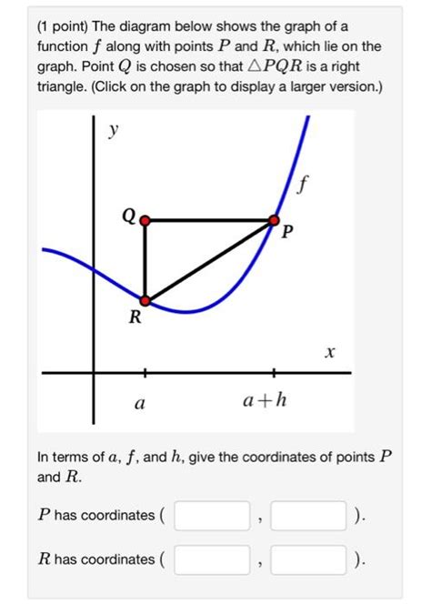 Image result for Simple Function Point Diagram