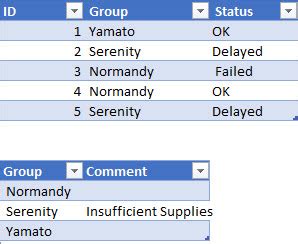 Image result for PivotTable Add Column with Text