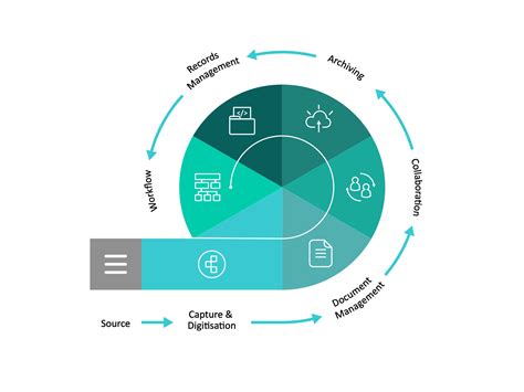 Image result for ECM Document Management Software