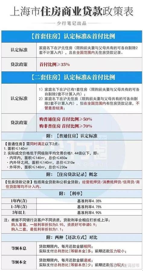 刚刚，中国人民银行安徽省分行公布蚌埠首套房贷利率下限情况_腾讯新闻