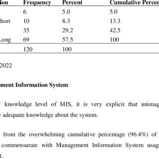 Image result for Traditional Data Processing Tools