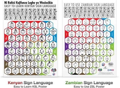Image result for Kenya Sign Language Tutorial