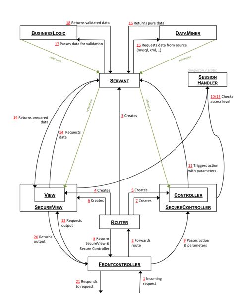 Image result for MVC Example.php