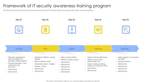 Information Security Program Training 的图像结果
