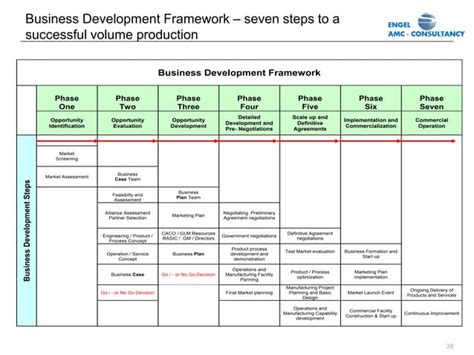 Business Development Framework 的图像结果
