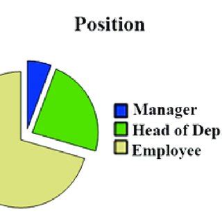 Image result for Positional Attributes