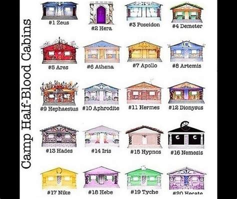 Percy jackson photo camp half blood cabins – Artofit