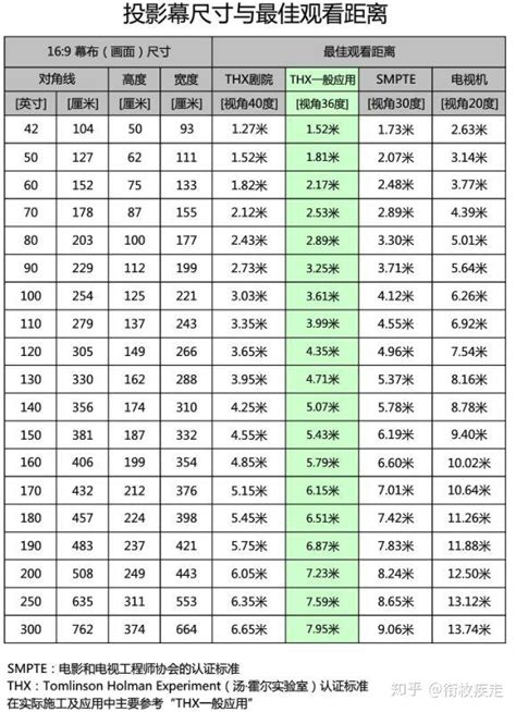 75寸电视长宽多少厘米？75寸电视尺寸对照表 - 寻小山问答