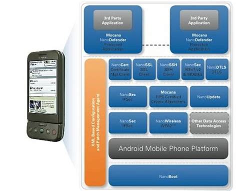 Image result for Android System for Nano