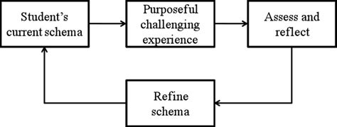 Constructivist Learning Models 的图像结果