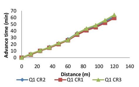 Journal of Agricultural Research Advances - JARA