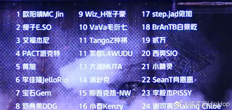 《中国说唱巅峰对决》24名Rapper内投排名！|中国说唱巅峰对决|排名|说唱_新浪新闻