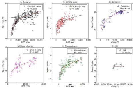 Algorithm for Monitoring Emissions Based on Actual Speed of Ships Participating in the Korean ...