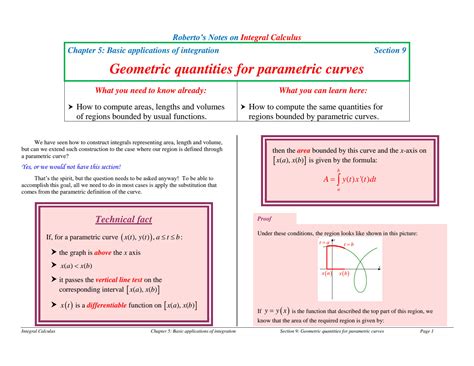 Parametric Integrals 的图像结果