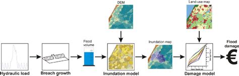 Image result for Simulia Chain Modelling