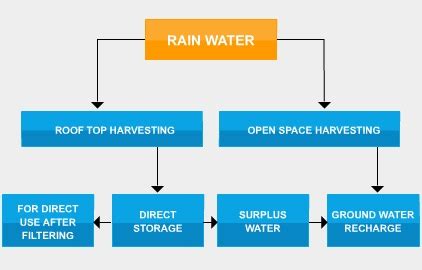 What? Why? How? | CMWSSB