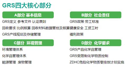 全球回收标准（GRS）4.1版本替代4.0版本(中文版)_GRS知识百科_GRS|GRS认证|全球回收标准认证