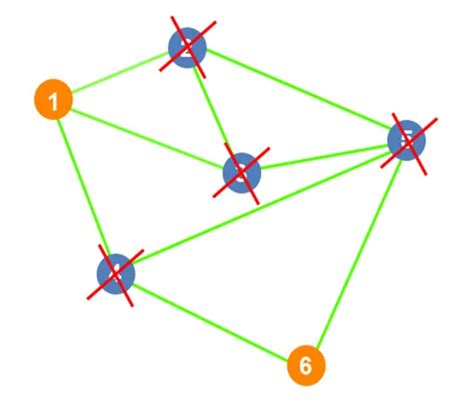 Image result for Independent set Applications