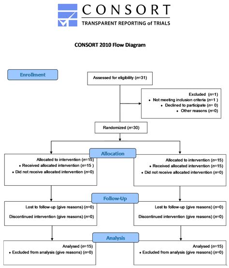 Evaluation of Therapeutic Effect of Buspirone in Improving Dysphagia in ...