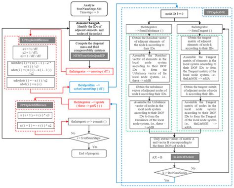 An Explicit Finite Element Method for Saturated Soil Dynamic Problems ...
