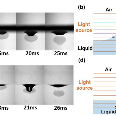 Image result for Vortex Ring Experiments