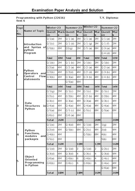 Examination Paper Analysis and Solutions for Python Programming (22616 ...
