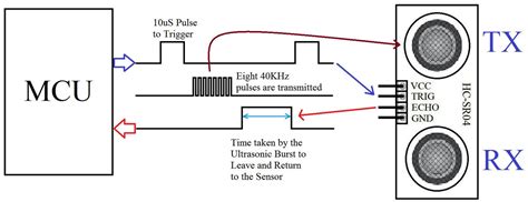 Image result for Ultrasonic Sensor Module Arduino