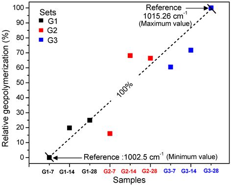 Influence of Size Reduction of Fly Ash Particles by Grinding on the ...