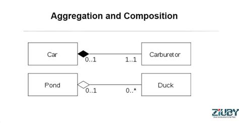 Image result for Python Composition and Aggregation Build Calculator
