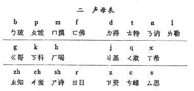 《汉语拼音g_k_h》课件_word文档在线阅读与下载_无忧文档