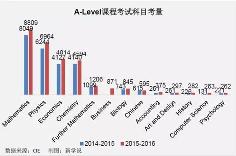 英国最难ALevel考试年 13个改革科目 学生成绩均下降_上海新航道