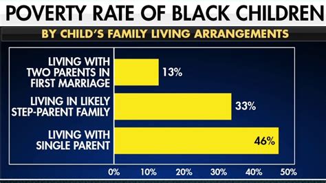 Data shows benefits of strong family structure | Fox News Video