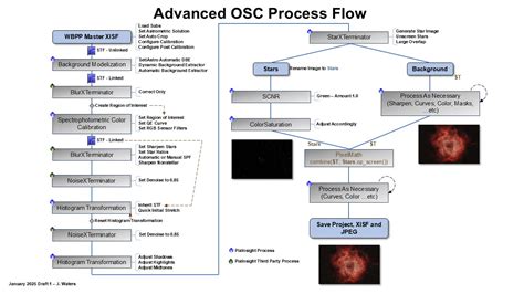 Image result for OSC Processing PixInsight