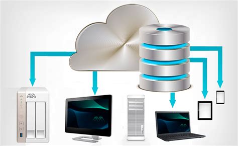 Image result for Backup Methods