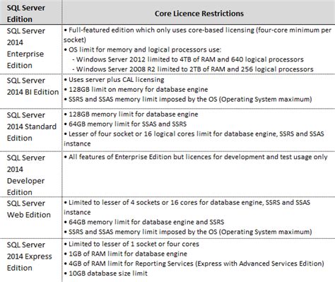 Image result for Microsoft SQL Server Hardware