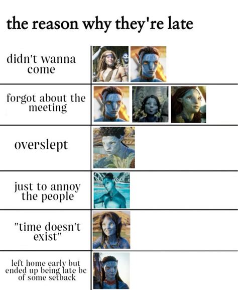 Avatar 2 Meme